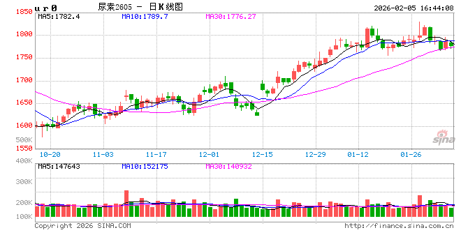 国家发改委:保障化肥生产原料供应,稳定化肥生产 第2张 国家发改委:保障化肥生产原料供应,稳定化肥生产 第2张
