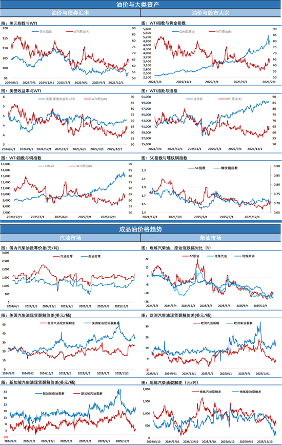 预警！周五谈判日，油价下跌中等待美伊谈判的靴子落地  第5张