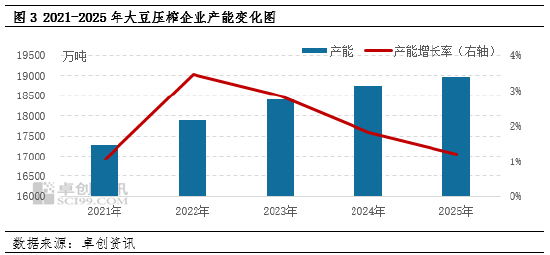 年度盘点：中国进口大豆形势全景分析  第4张