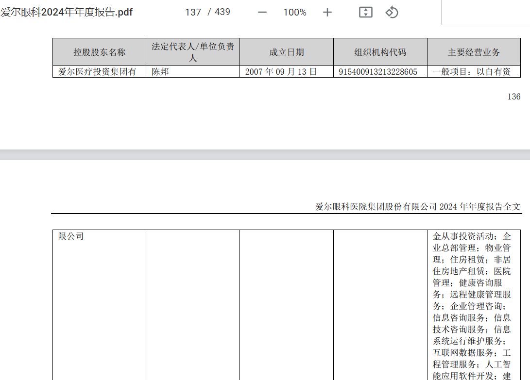 精神病院套保牵出A股眼科连锁巨头?爱尔眼科回应 第1张 精神病院套保牵出A股眼科连锁巨头?爱尔眼科回应 第1张