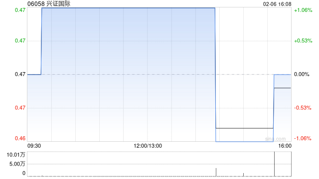 兴证国际获授5亿港元的非承诺性循环贷款融资  第1张