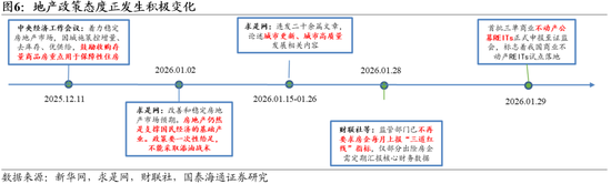 国泰海通：坚定信心，持股过节  第6张
