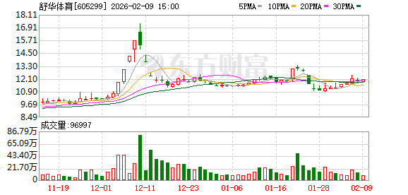 舒华体育入驻米兰冬奥会“中国之家”  第1张