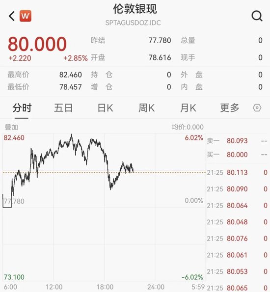 交易所出手！调整涨跌停板幅度  第4张