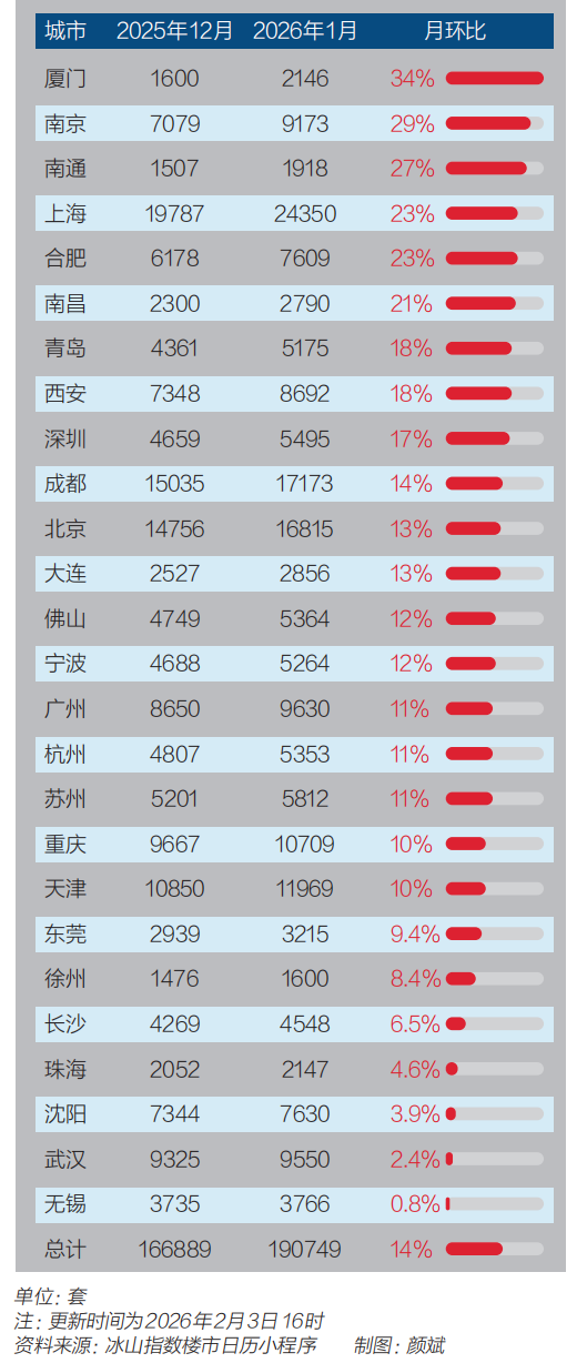 全国房价止跌信号初现  第2张