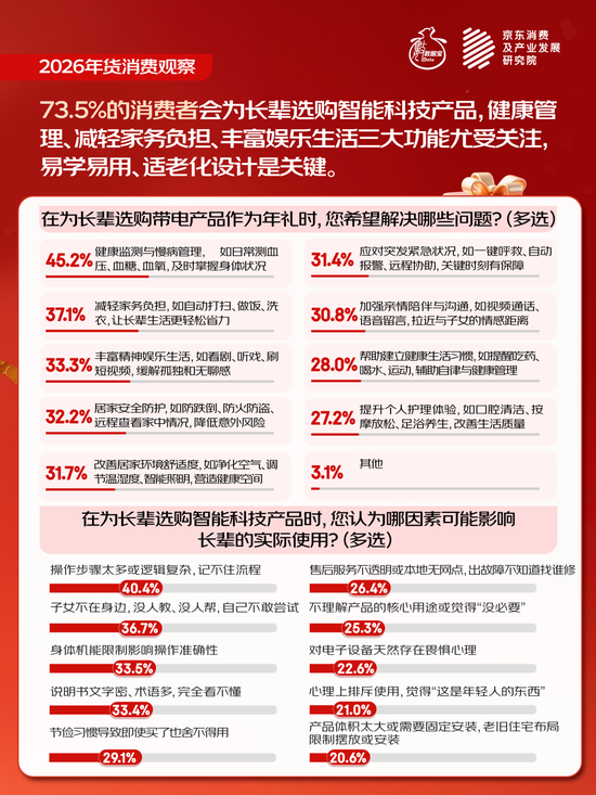 2026年货消费观察 |“焕新式年货”，这些上市公司正占领市场  第2张