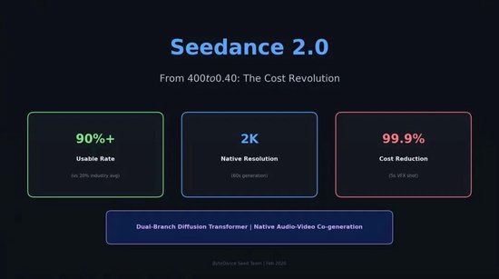 不上市的字节,正在改写中国互联网的战争规则 第3张 不上市的字节,正在改写中国互联网的战争规则 第3张