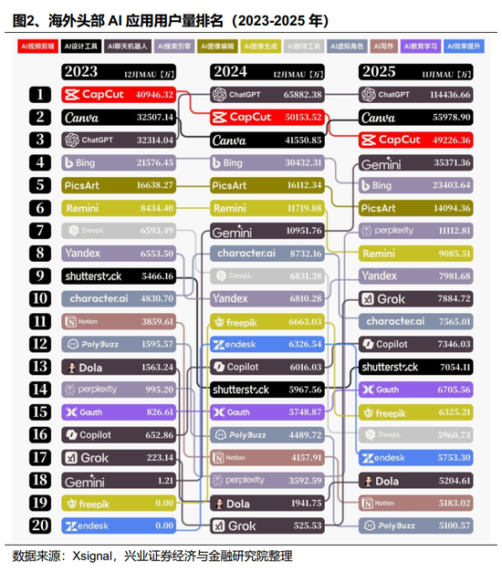 【兴证策略】2026年值得关注的十大产业趋势 第2张 【兴证策略】2026年值得关注的十大产业趋势 第2张