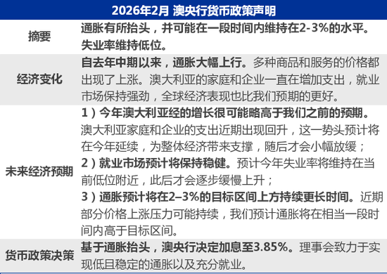 【申万宏源研究春节见闻】“幸运之国”幸福吗？旅游视角观察悉尼物价、房价  第4张