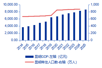 【申万宏源研究春节见闻】昆明:春城烟火漫江畔,茶咖飘香引客来 第4张 【申万宏源研究春节见闻】昆明:春城烟火漫江畔,茶咖飘香引客来 第4张