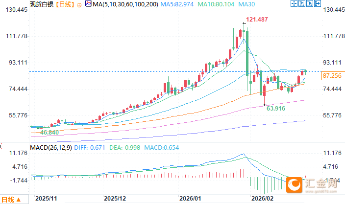 基金经理:金银长期涨势驱动因素仍然存在 第4张 基金经理:金银长期涨势驱动因素仍然存在 第4张