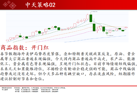中天期货:商品指数开门红 原油高开低走  第2张