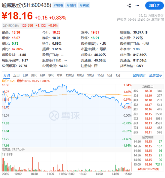 光伏巨头大动作！600438，停牌！  第3张