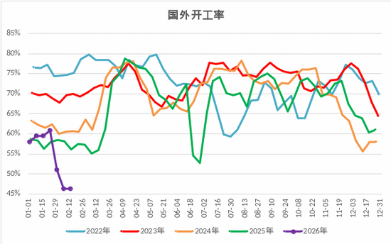 甲醇：强地缘弱现实博弈，上下两难？  第4张