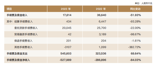 吴克照接棒华瑞银行面临考验：个人贷款占比超8成，千亿零售棋局能否破局？  第10张