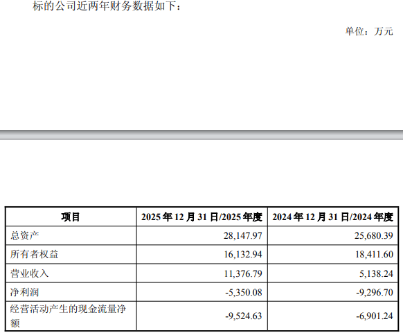 智洋创新终止买灵明光子控股权改3亿现金战投 标的连亏  第1张