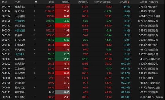 3月关键窗口期将至!震荡市布局要诀来了→ 第3张 3月关键窗口期将至!震荡市布局要诀来了→ 第3张