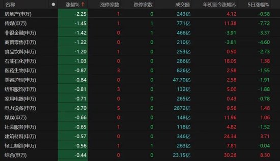 3月关键窗口期将至!震荡市布局要诀来了→ 第5张 3月关键窗口期将至!震荡市布局要诀来了→ 第5张