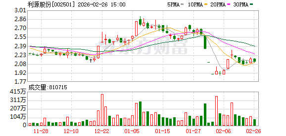 利源股份：截至2026年2月10日公司股东总数为120311户  第1张