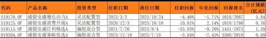 好大胆!浦银安盛基金这么宣传不违规吗? 第1张 好大胆!浦银安盛基金这么宣传不违规吗? 第1张