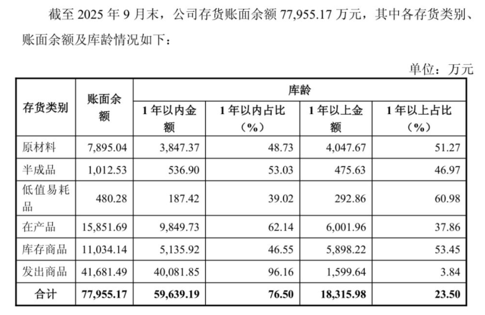 上市两年半深陷双重危机!信宇人2025年巨亏4.72亿元,实控人违规占用募资遭公开谴责 第3张 上市两年半深陷双重危机!信宇人2025年巨亏4.72亿元,实控人违规占用募资遭公开谴责 第3张