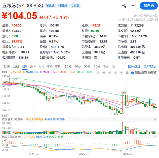 4000亿巨头突发！五粮液董事长涉嫌严重违纪违法，曾从钦被查  第3张