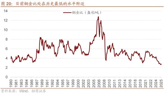 招商策略：地缘加剧，资源科技  第25张