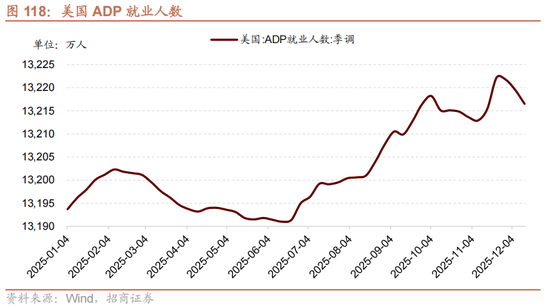 招商策略：地缘加剧，资源科技  第104张
