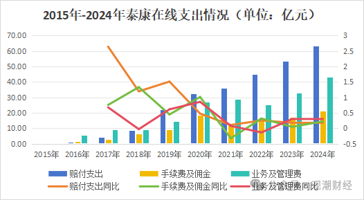核心人事落定!方远近成泰康在线第四任总经理,保增长保利润压力空前 第22张 核心人事落定!方远近成泰康在线第四任总经理,保增长保利润压力空前 第22张