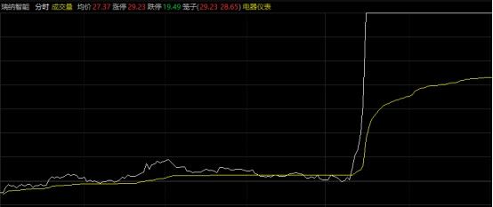 301129,午后直线“20cm”涨停!“智能”概念井喷 第1张 301129,午后直线“20cm”涨停!“智能”概念井喷 第1张