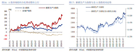 银河证券解读2026年政府工作报告：锚定A股市场投资主线  第18张
