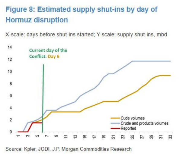 真正的油价冲击!中东原油“停产潮”即将来到 第2张 真正的油价冲击!中东原油“停产潮”即将来到 第2张