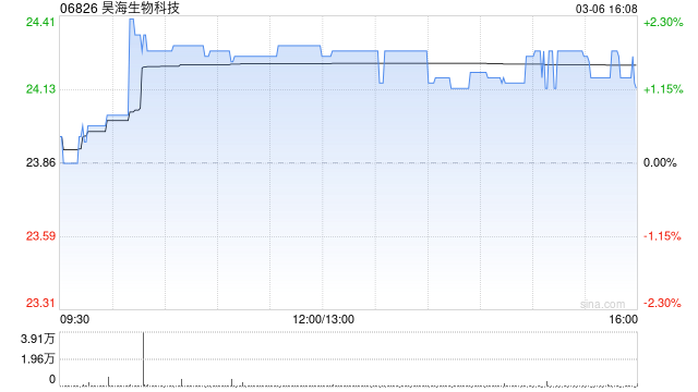 昊海生物科技注销58.07万股已回购股份  第1张