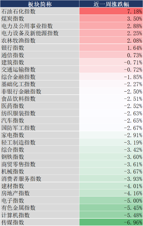 周末影响市场重要资讯回顾：五部门回应中国经济热点，中国央行连续第16个月增持黄金，“养龙虾”风暴来袭  第2张