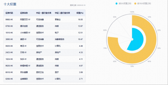 流动性向好+亮眼业绩，港股暴力反弹！阿里、腾讯涨超3%，机构：“最恐慌的时刻”已经过去  第2张