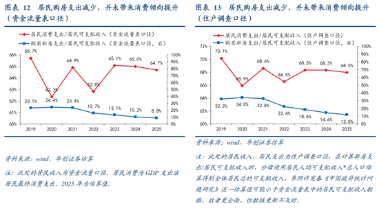 张瑜：中国地产“脱敏”三步曲，股市或已初步完成对地产股的脱敏，消费脱敏正在进行中，投资脱敏仍需时日  第11张