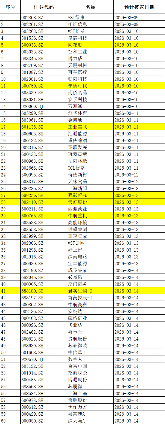 下周影响市场重要资讯前瞻：CPI、PPI数据发布在即，成品油将迎调价窗口，多个行业盛会将陆续召开  第4张