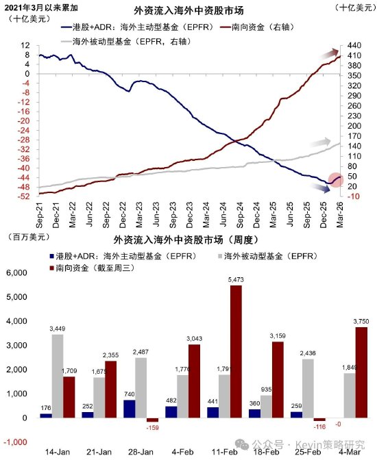中金公司：伊朗局势如何影响市场？  第2张