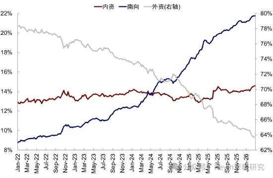 中金公司：伊朗局势如何影响市场？  第6张