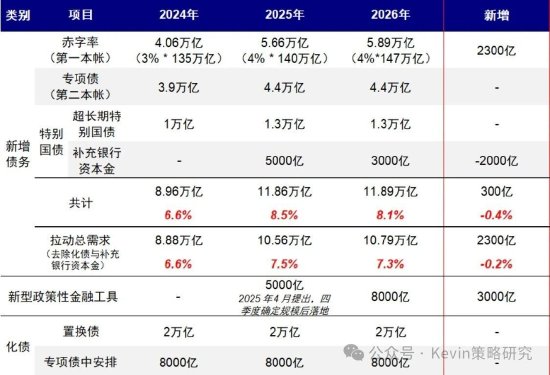 中金公司：伊朗局势如何影响市场？  第11张