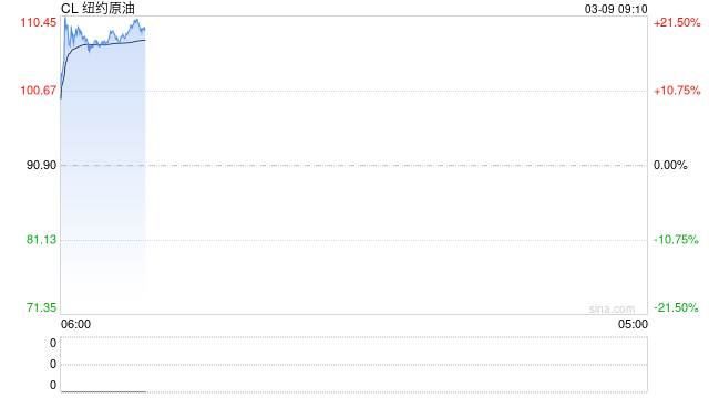 中金：伊朗局势如何影响中美市场？  第2张