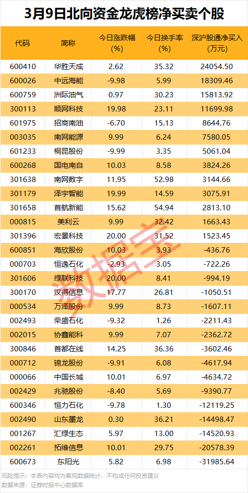 301611重要收购!3股获机构大幅净买入 第3张 301611重要收购!3股获机构大幅净买入 第3张