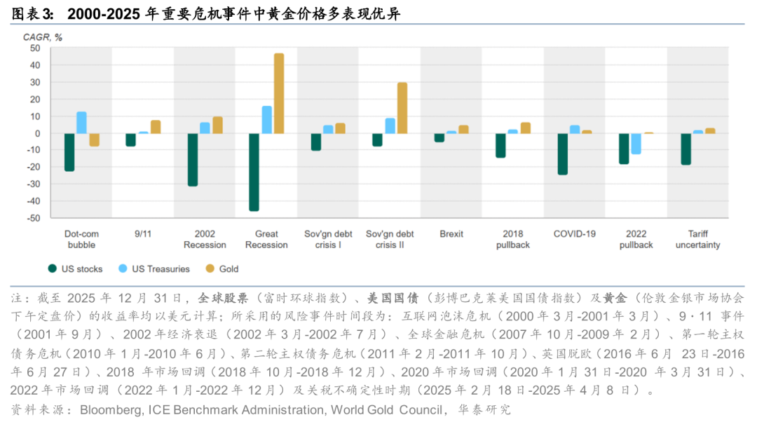 华泰有色:中东地缘冲击下的“困”“扰” 第5张 华泰有色:中东地缘冲击下的“困”“扰” 第5张