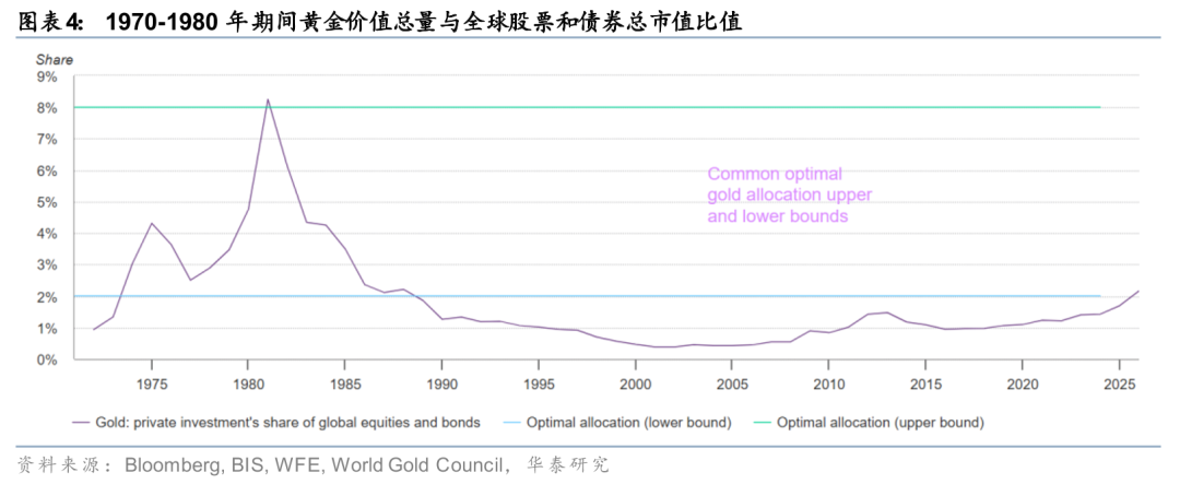 华泰有色:中东地缘冲击下的“困”“扰” 第6张 华泰有色:中东地缘冲击下的“困”“扰” 第6张