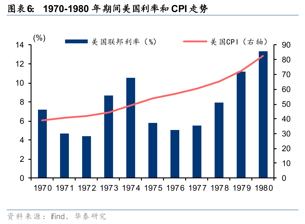 华泰有色:中东地缘冲击下的“困”“扰” 第8张 华泰有色:中东地缘冲击下的“困”“扰” 第8张