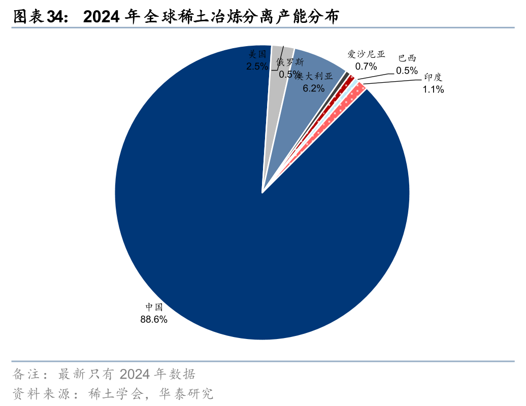 华泰有色:中东地缘冲击下的“困”“扰” 第34张 华泰有色:中东地缘冲击下的“困”“扰” 第34张