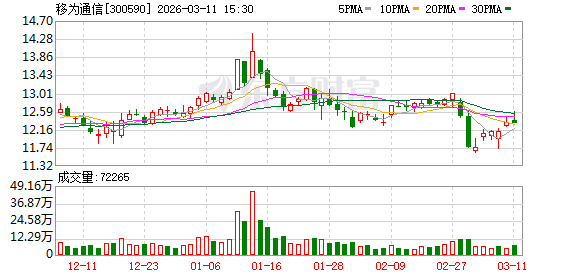 移为通信2026年激励计划：股票权益不超过241万股，授予价6.42元/股  第1张