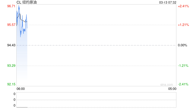 高油价溢出效应持续显现 产业链各环节承受严酷“烤”验 第2张 高油价溢出效应持续显现 产业链各环节承受严酷“烤”验 第2张