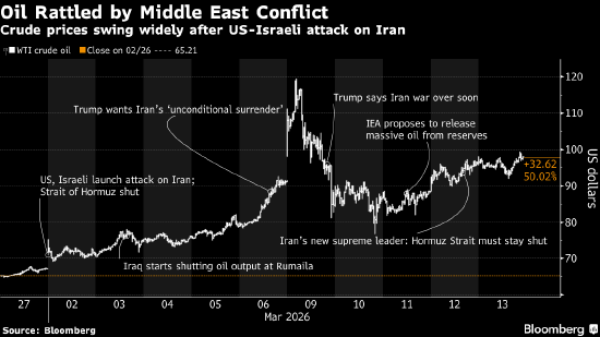“两秒钟亏掉100万美元” 中东乱局震撼全球交易室 第4张 “两秒钟亏掉100万美元” 中东乱局震撼全球交易室 第4张