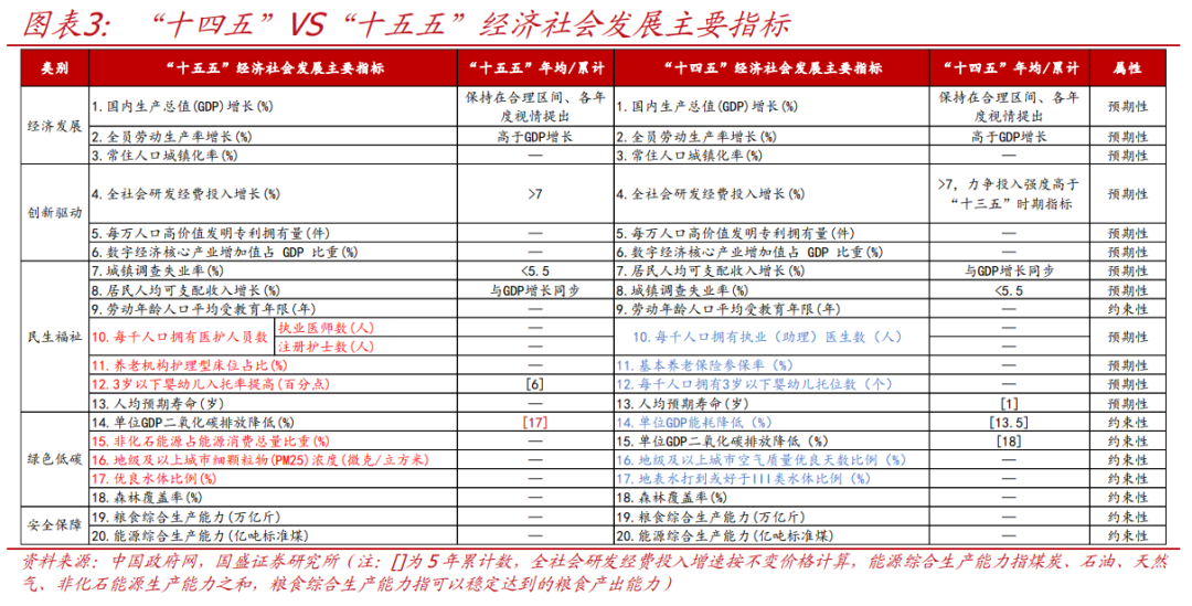 国盛证券首席经济学家熊园透视“十五五”规划:焦点与路径 第3张 国盛证券首席经济学家熊园透视“十五五”规划:焦点与路径 第3张